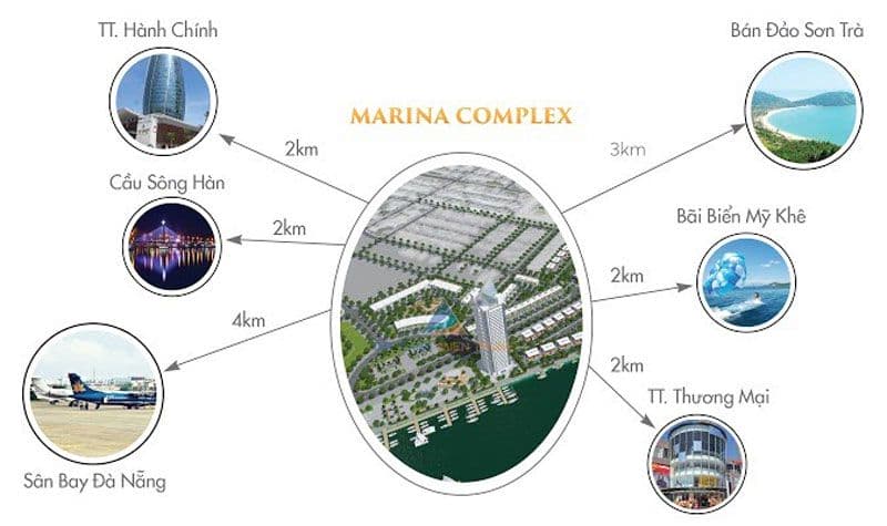 Marina Complex Đà Nẵng - Bến Du Thuyền 5* 10 Liên kết vùng thuận tiện