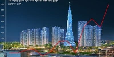 Tỷ lệ giao dịch BSĐ thành công chủ yếu từ phân khúc bình dân. 1536897902 423 Tỷ lệ giao dịch BSĐ thành công chủ yếu từ phân khúc bình dân