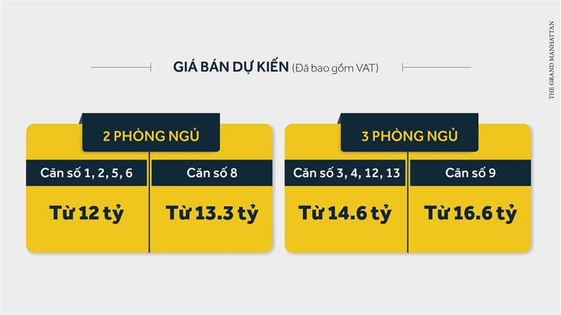 Lý Do Thôi Thúc Bạn Nên Chọn Mua Căn Hộ The Grand Manhattan Quận 1 4 1537634895 410 CH%E1%BA%A4M %C4%90I%E1%BB%82M CHO D%E1%BB%B0 %C3%81N NOVALAND C%C3%94 GIANG QU%E1%BA%ACN 1