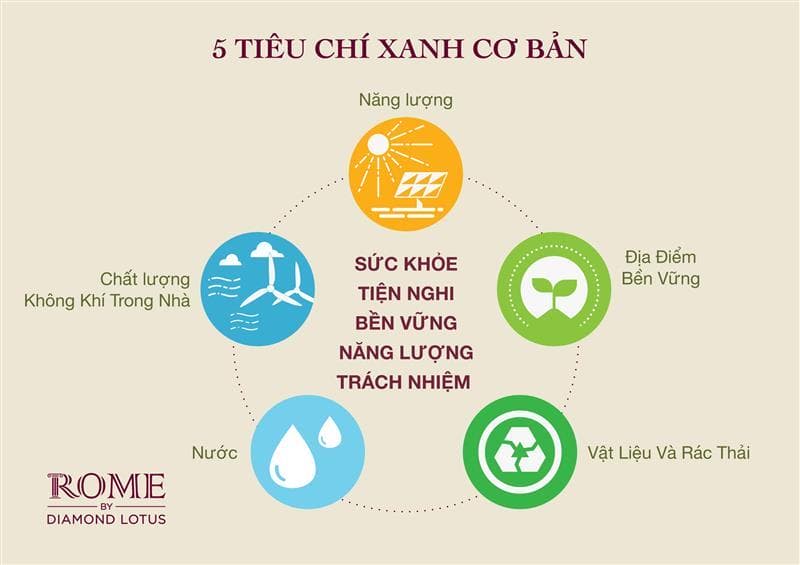 ĐÁNH GIÁ TIỀM NĂNG CỦA VỊ TRÍ DỰ ÁN ROME DIAMOND LOTUS 4 1538412365 134 %C4%90%C3%81NH GI%C3%81 TI%E1%BB%80M N%C4%82NG C%E1%BB%A6A V%E1%BB%8A TR%C3%8D D%E1%BB%B0 %C3%81N ROME DIAMOND LOTUS