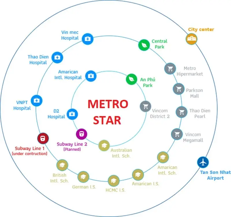 can ho metro star quan ct group - METRO STAR Quận 9 Dự án Metro Star nằm tại vị trí có tiềm năng sinh lời vô cùng lớn, hứa hẹn sẽ thu hút được đông đảo khách hàng
