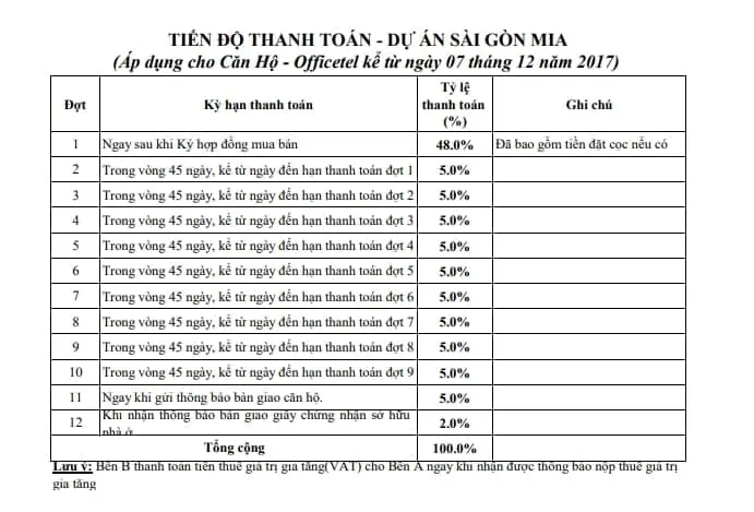 can ho saigon mia trung son website hung thinh - Saigon Mia Tiến độ thanh toán Saigon Mia