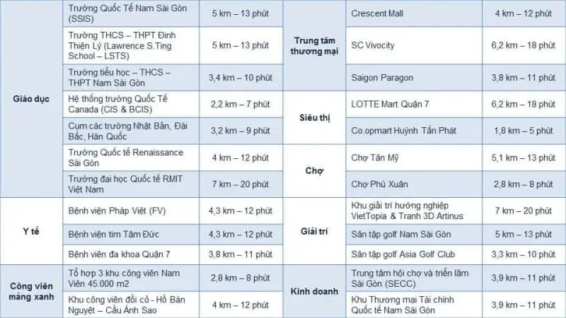 q saigon riverside complex website hung thinh corp - Q7 Saigon Riverside Complex Tiện ích ngoại khu dự án Q7 Saigon River