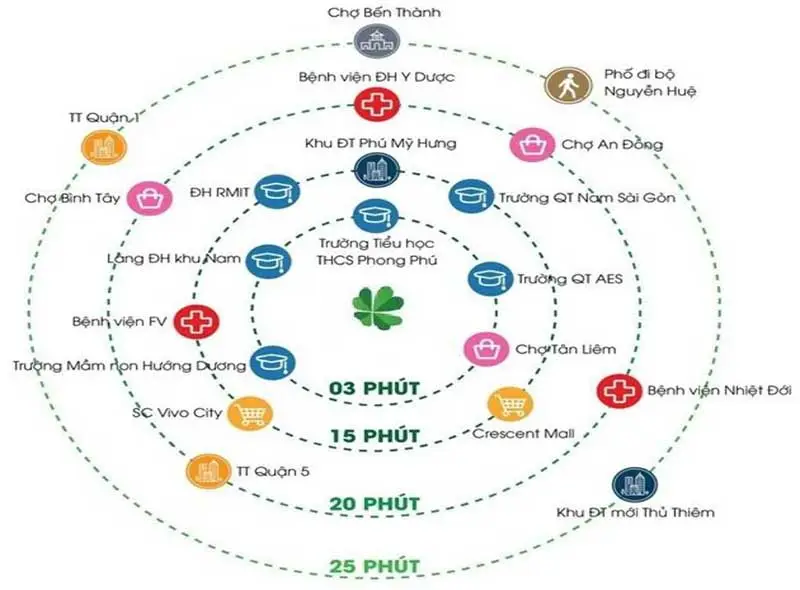 du an can ho west gate binh chanh thong - West Gate Bình Chánh Liên kết vùng tại West Gate