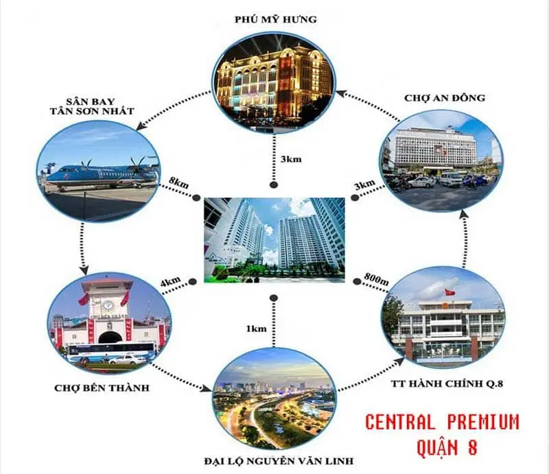 du an can ho central premium quan – thong - Central Premium Quận 8 Liên kết vùng Căn hộ Central Premium