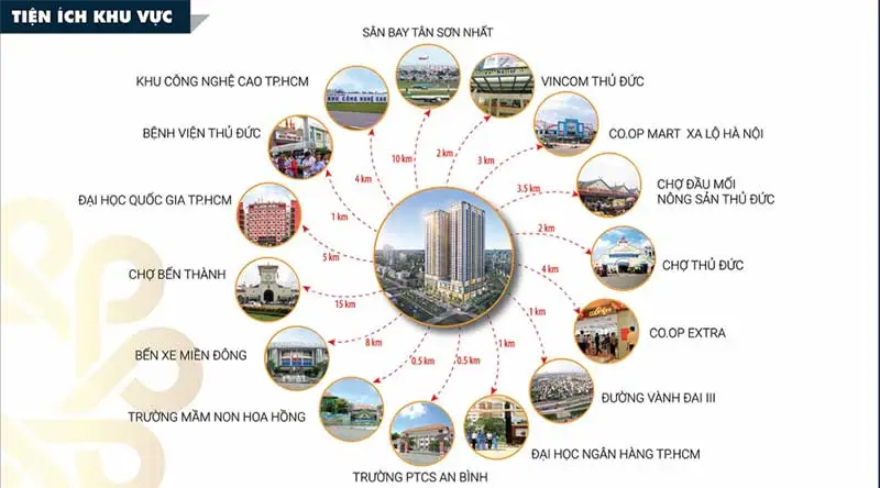 can ho phu dong premier binh duong chinh sach - Phú Đông Premier Tiện ích Phú Đông Premier