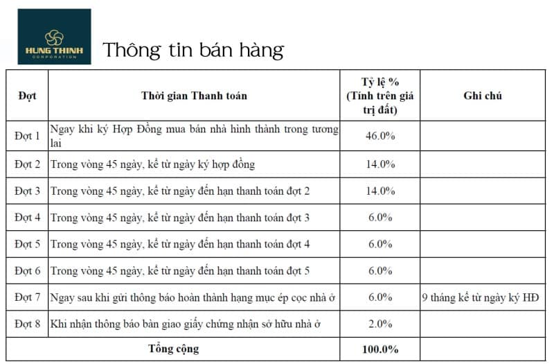 Phương thức thanh toán Saigon Mystery Villas