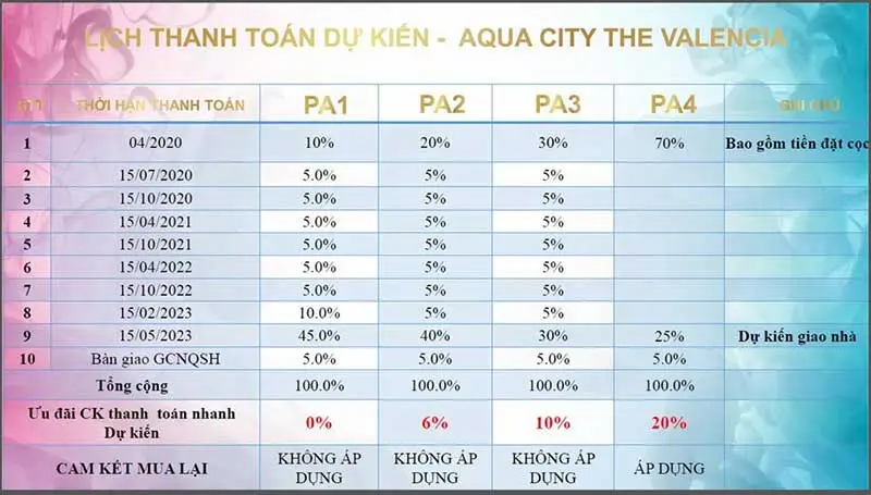 AQUA CITY 12 Phương thức thanh toán dự kiến Aqua City