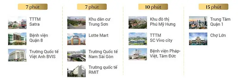 Senturia Nam Sài Gòn 3 Liên kết vùng tại Senturia