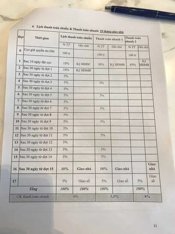 Sol Villas Quận 2 9 Tiến độ thanh toán Biệt thự Sol Villas