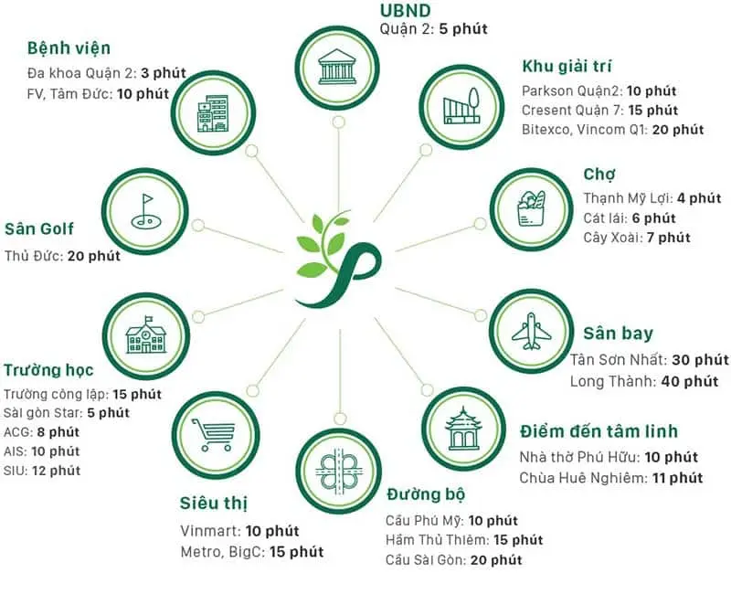 Sol Villas Quận 2 6 Tiện ích tại biệt thự Sol Villas