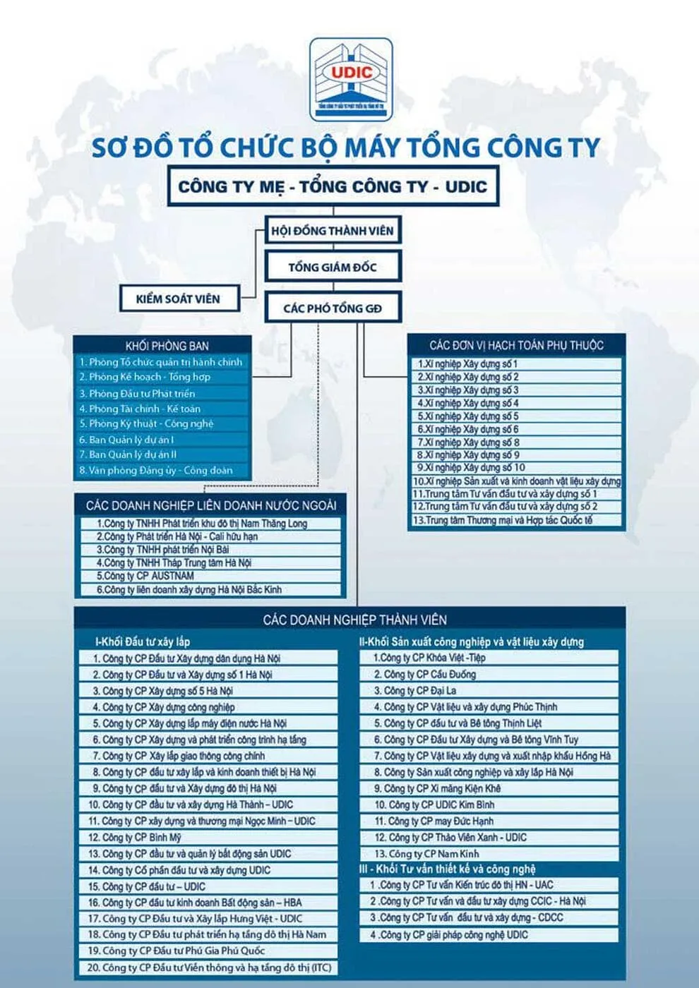 TỔNG CÔNG TY ĐẦU TƯ PHÁT TRIỂN HẠ TẦNG ĐÔ THỊ UDIC Bộ máy tổ chức UDIC - TỔNG CÔNG TY ĐẦU TƯ PHÁT TRIỂN HẠ TẦNG ĐÔ THỊ UDIC