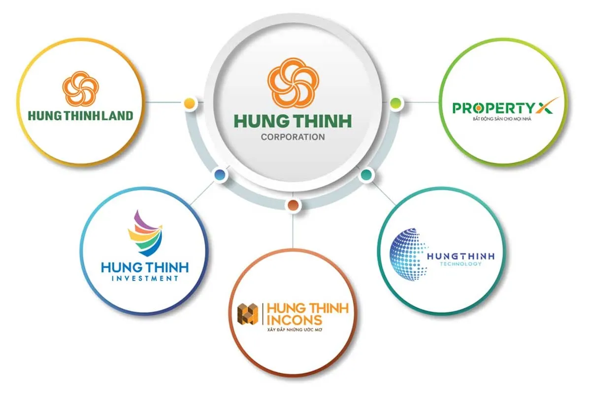 hung thinh incons thanh vien cua tap doan hung thinh - Công ty Cổ phần Hưng Thịnh Incons hung thinh incons thanh vien cua tap doan hung thinh - CÔNG TY CỔ PHẦN HƯNG THỊNH INCONS