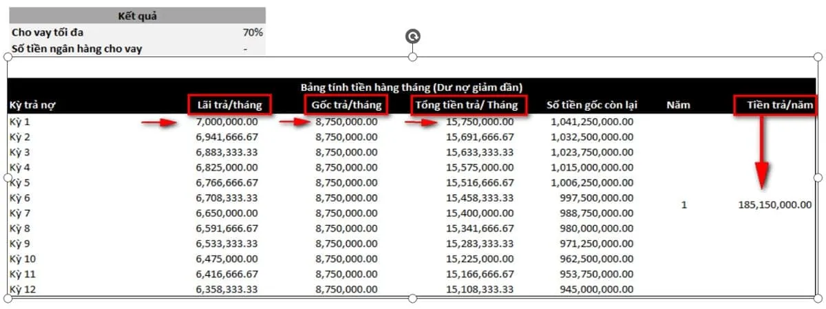 ket qua tinh lai suat vay ngan hang mua nha - Bảng tính lãi suất ngân hàng cho vay mua nhà hàng tháng theo dư nợ giảm dần mới nhất 2020 ket qua tinh lai suat vay ngan hang mua nha - Bảng tính lãi suất ngân hàng cho vay mua nhà hàng tháng theo dư nợ giảm dần mới nhất 2020