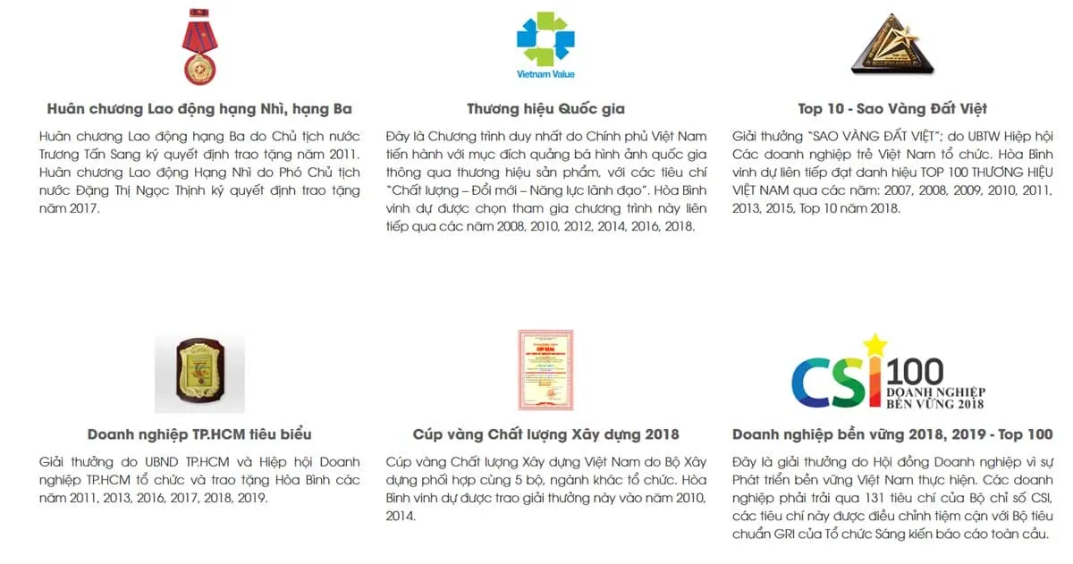 CÔNG TY CỔ PHẦN TẬP ĐOÀN XÂY DỰNG HÒA BÌNH thanh tich dat duoc cua cong ty hoa binh - CÔNG TY CỔ PHẦN TẬP ĐOÀN XÂY DỰNG HÒA BÌNH