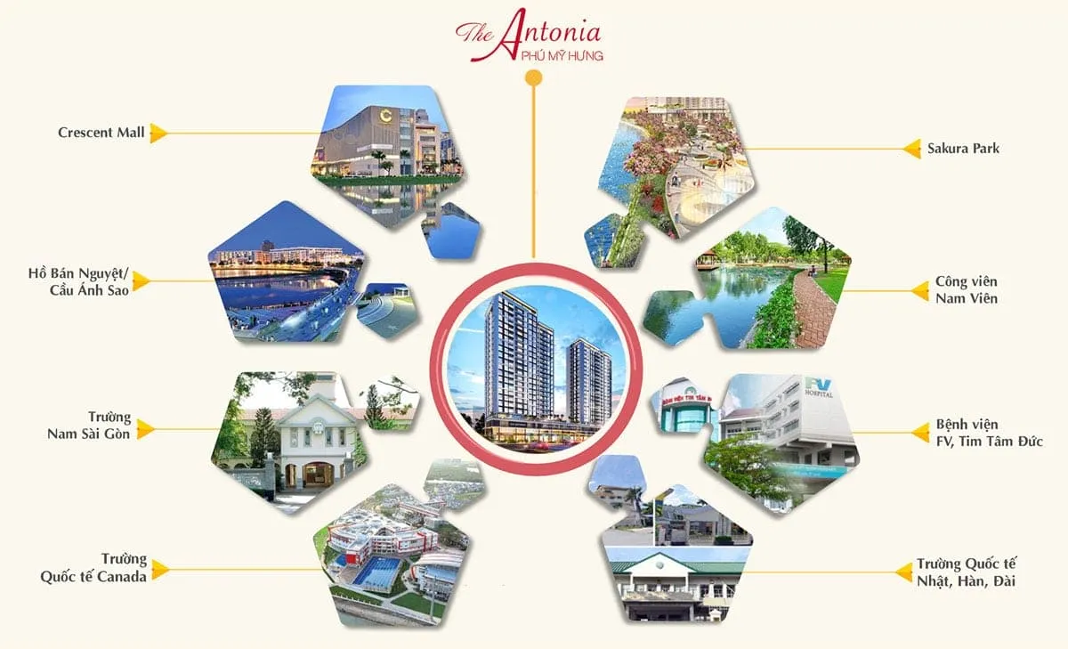tien ich lien ket vung du an the antonia phu my hung q - THE ANTONIA PHÚ MỸ HƯNG tien ich lien ket vung du an the antonia phu my hung q7 - DỰ ÁN CĂN HỘ THE ANTONIA PHÚ MỸ HƯNG QUẬN 7
