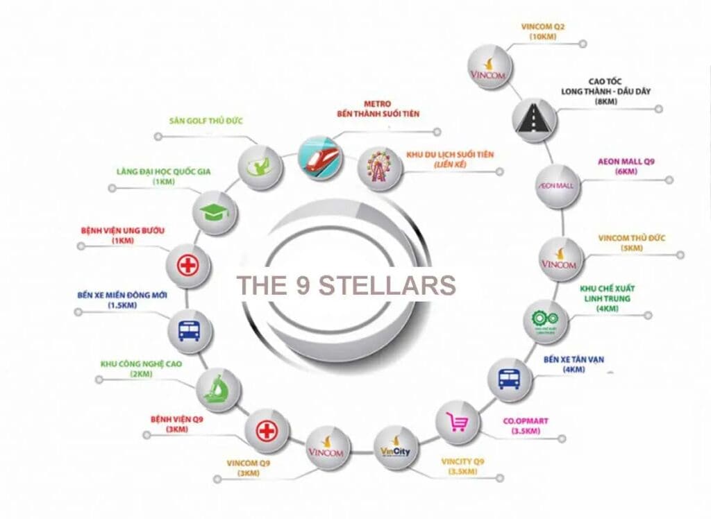 tien ich lien ket vung du an the stellars - The 9 Stellars