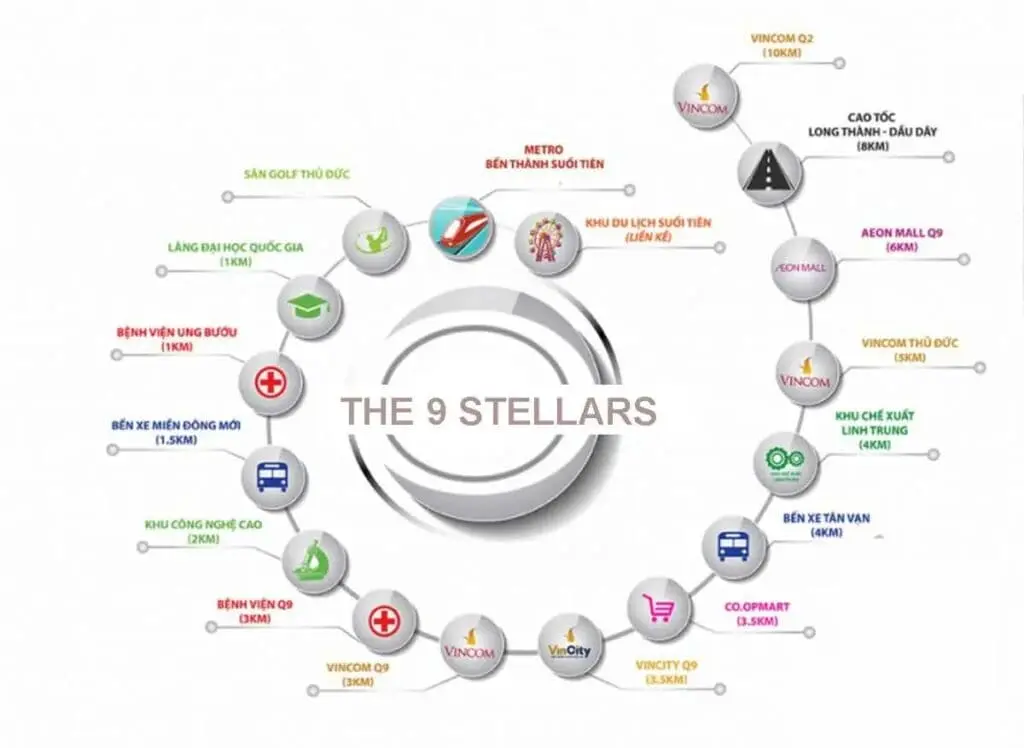 tien ich lien ket vung du an the stellars - The 9 Stellars tien ich lien ket vung du an the stellars - The 9 Stellars