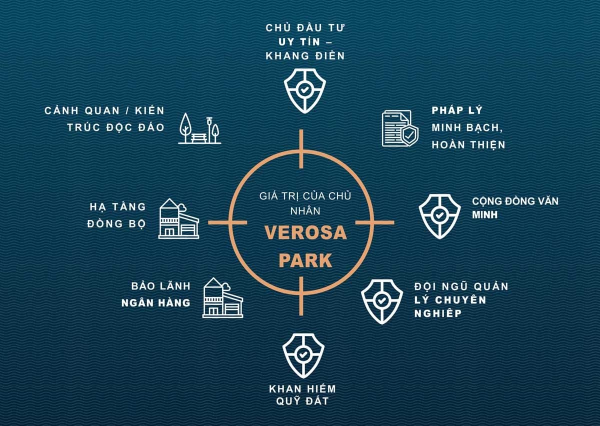 gia tri du an verosa park - DỰ ÁN NHÀ PHỐ BIỆT THỰ VEROSA PARK QUẬN 9