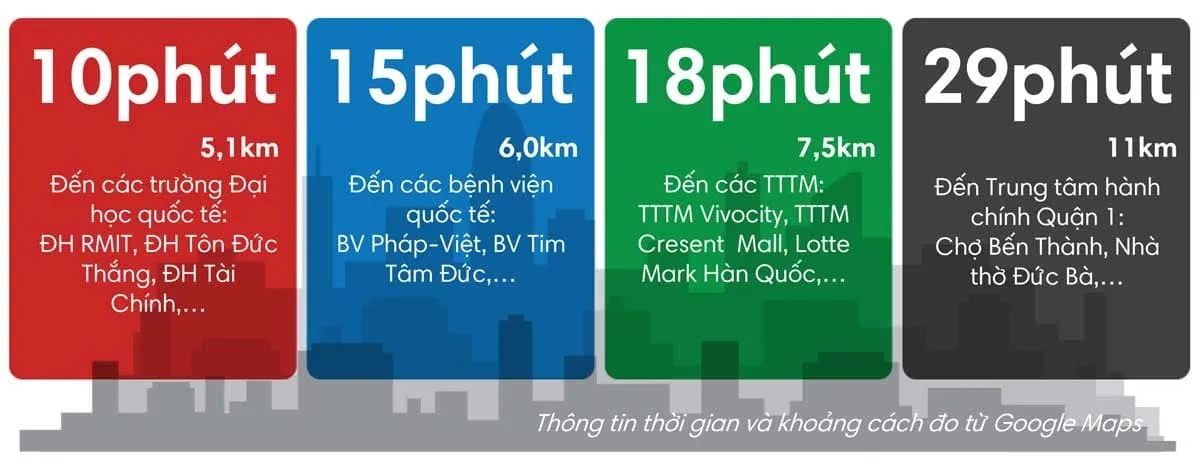 gs metrocity ket noi voi khu vuc lan can - GS METROCITY NHÀ BÈ gs metrocity ket noi voi khu vuc lan can - DỰ ÁN GS METROCITY NHÀ BÈ