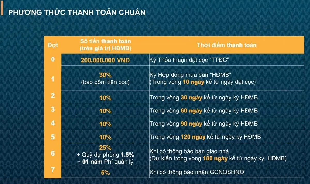 DỰ ÁN NHÀ PHỐ BIỆT THỰ VEROSA PARK QUẬN 9 phuong thuc thanh toan du an verosa park - DỰ ÁN NHÀ PHỐ BIỆT THỰ VEROSA PARK QUẬN 9