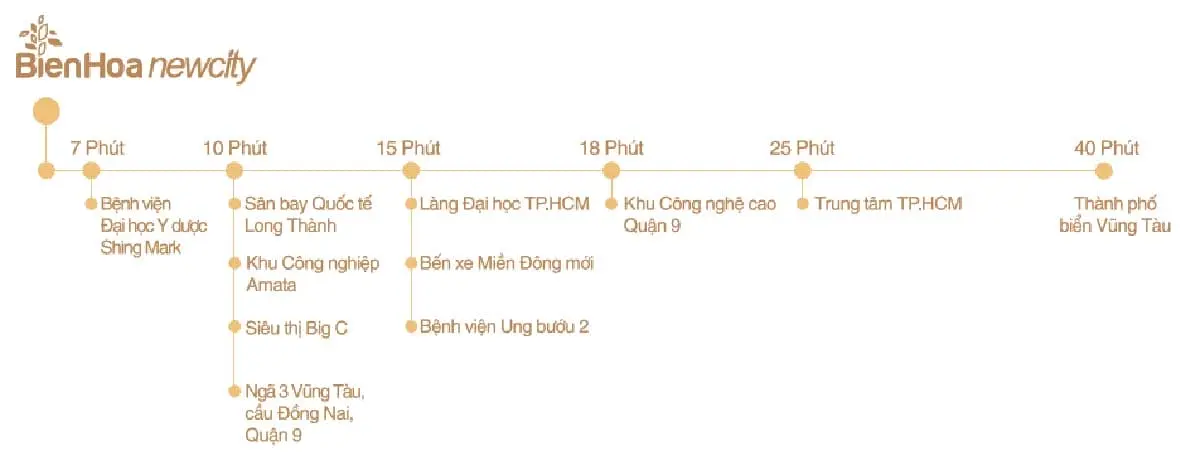 BIỆT THỰ BIÊN HÒA NEW CITY tien ich ngoai khu du an bien hoa new city - BIỆT THỰ BIÊN HÒA NEW CITY