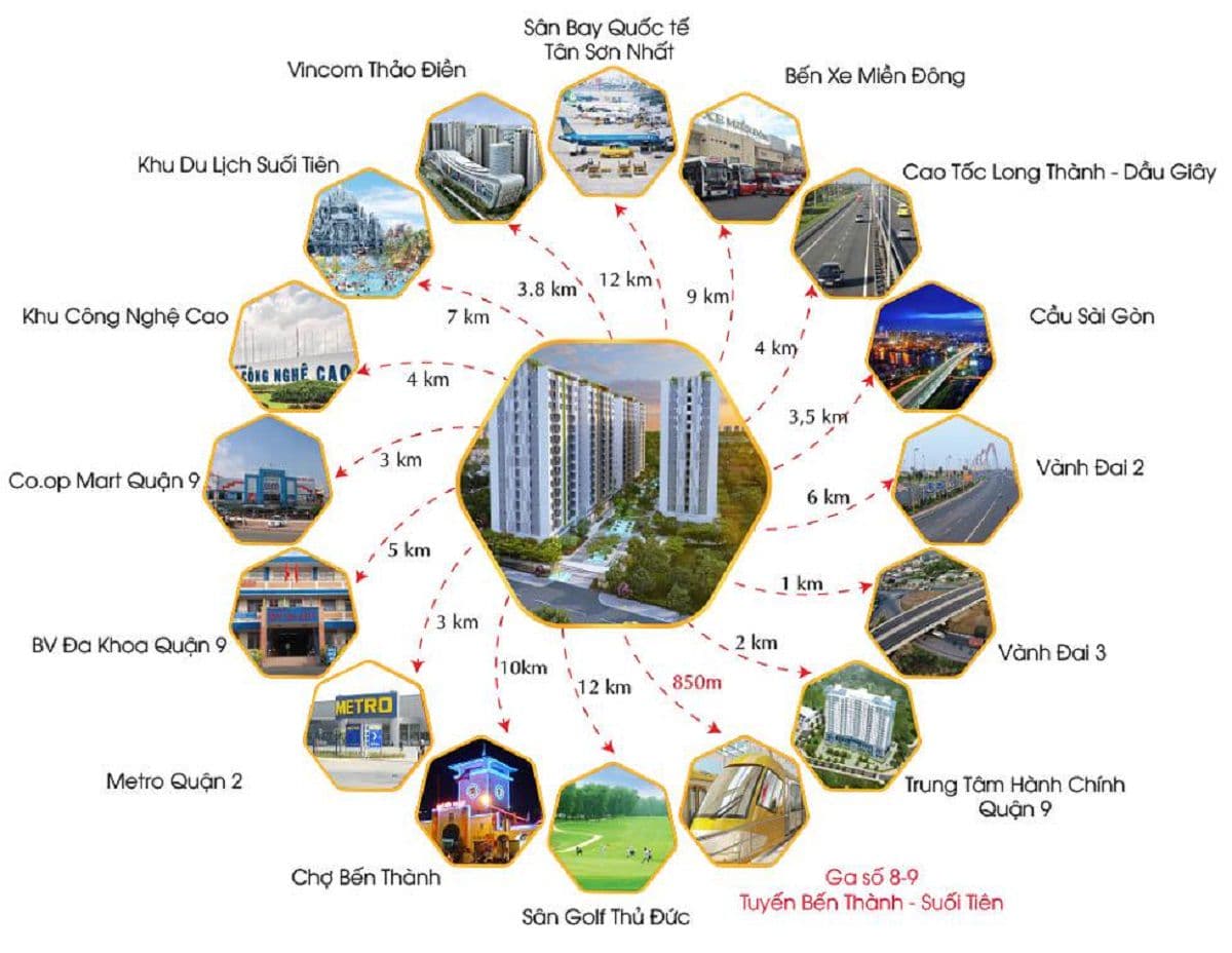 Bản đồ kết nối các dịch vụ tiện ích xung quanh khu căn hộ Him Lam Phú An thành phố Thủ Đức