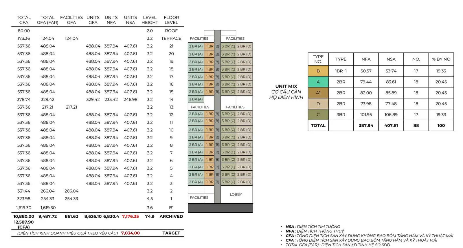 88 SIG Bình Tân 6 Mặt bằng Cơ cấu Căn hộ 88 SIG