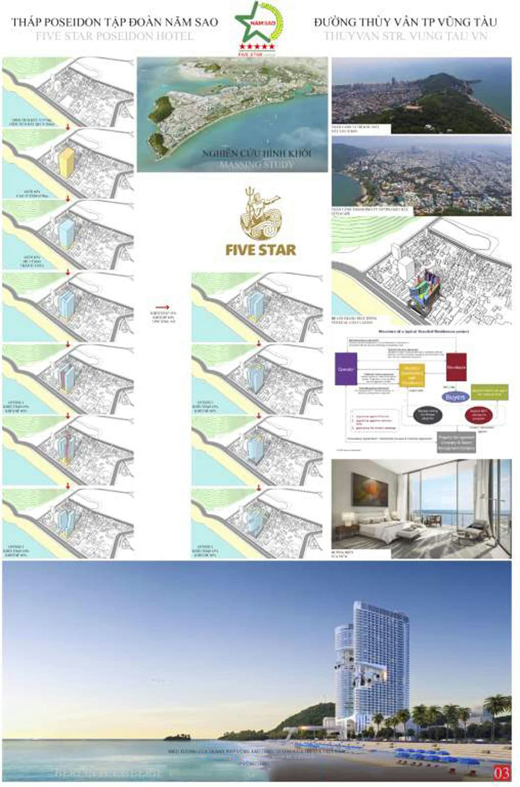 Mặt bằng Dự án Căn hộ Fivestar Poseidon Vũng Tàu