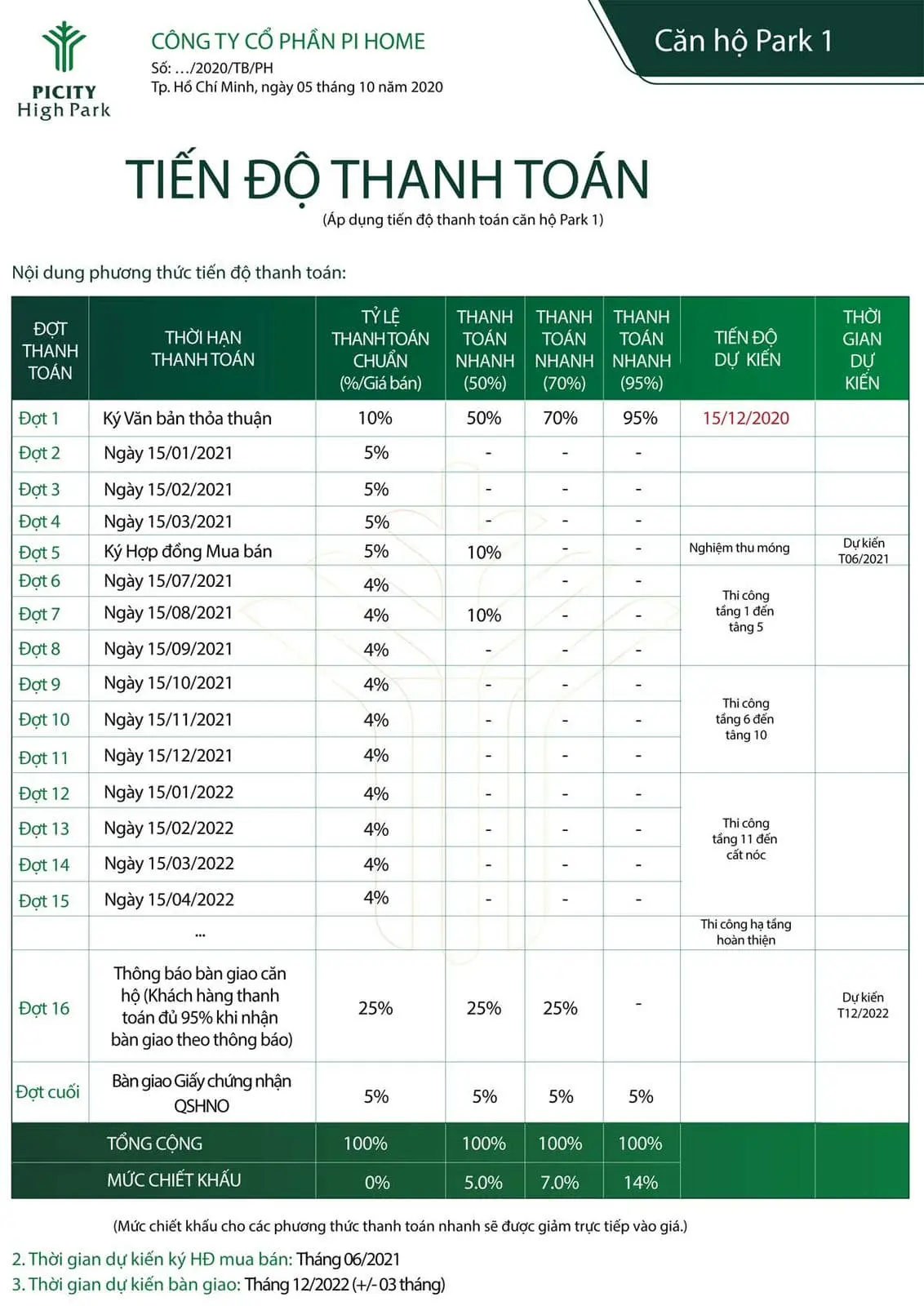 PICITY CENTRAL PARK 10 Tiến độ thanh toán Căn hộ Picity Central Park