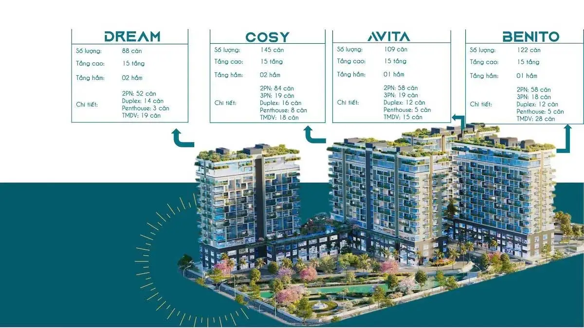 Fiato Uptown 4 Tổng thể Dự án Fiato Uptown Thủ Đức
