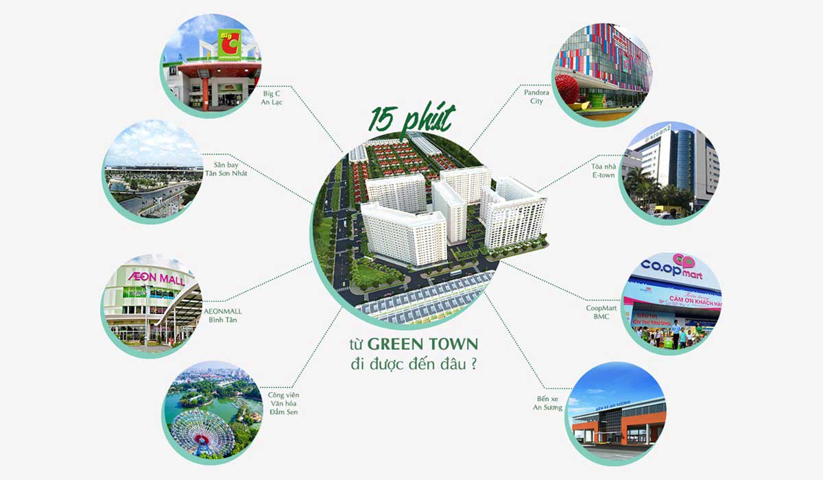 Liên kết vùng Dự án Căn hộ Green Town Bình Tân