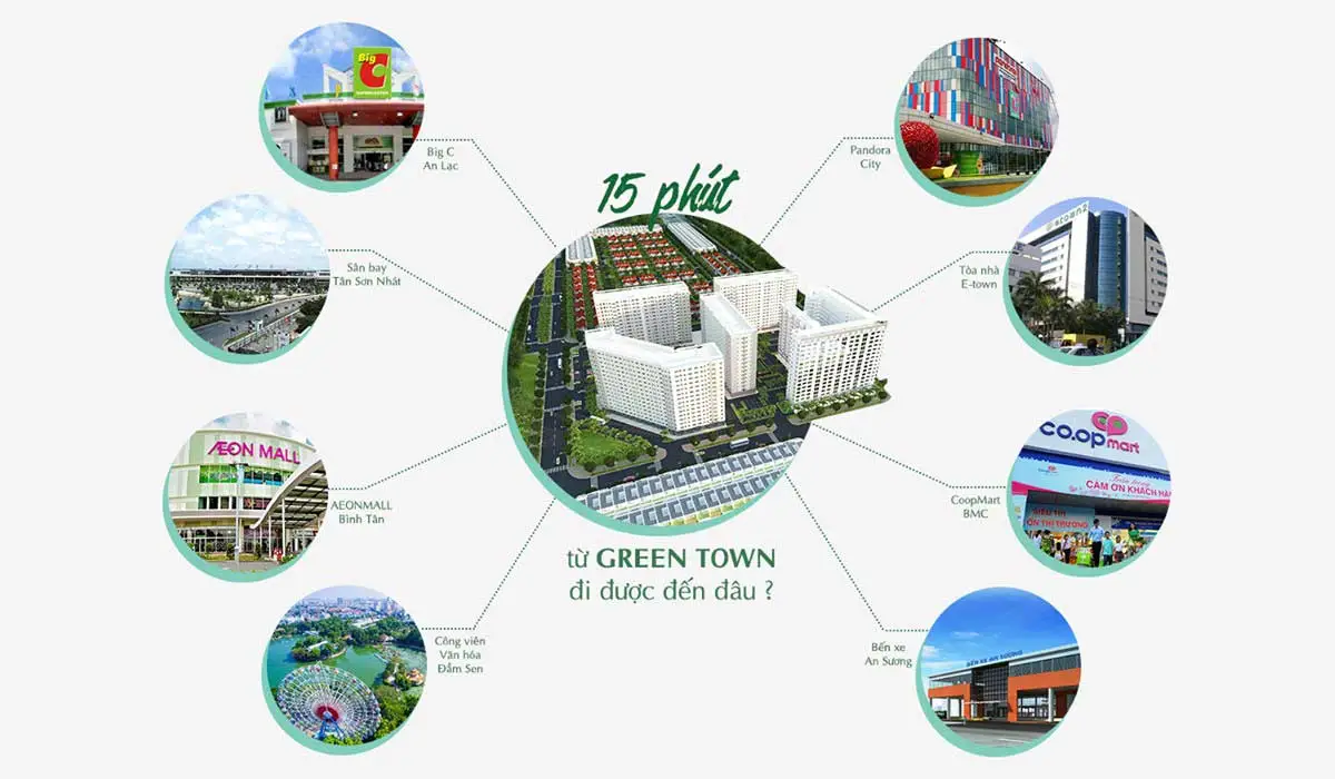 GREEN TOWN BÌNH TÂN 5 Liên kết vùng Dự án Căn hộ Green Town Bình Tân