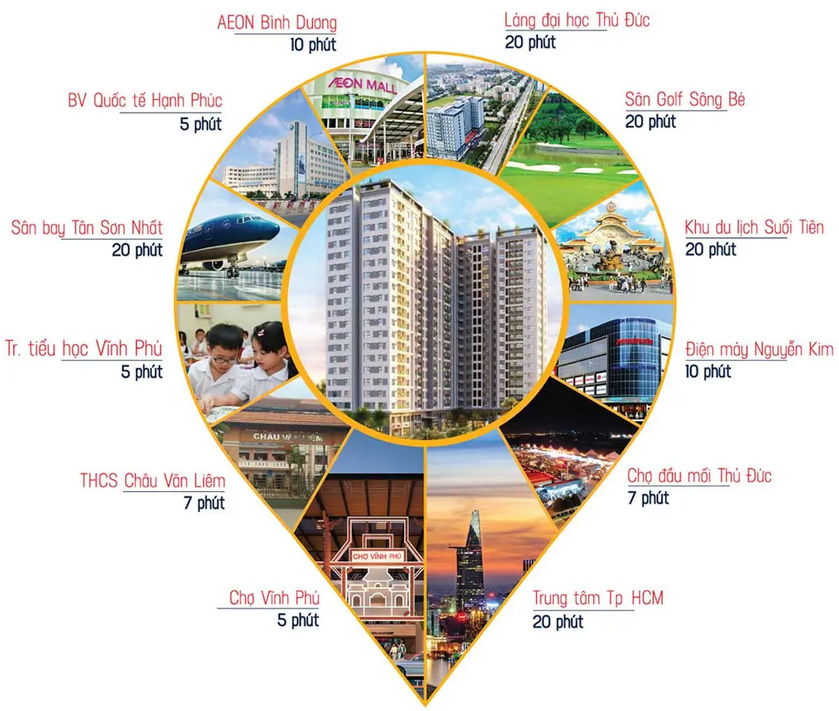 Symlife Thuận An Bình Dương 3 Tiện ích liên kết vùng Dự án Căn hộ Hiệp Thành Tower Thuận An Bình Dương