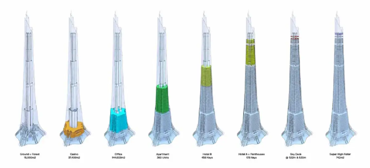 Phương Trạch Tower 8 Mặt bằng bố trí các Tầng Phương Trạch Tower 108 Tầng