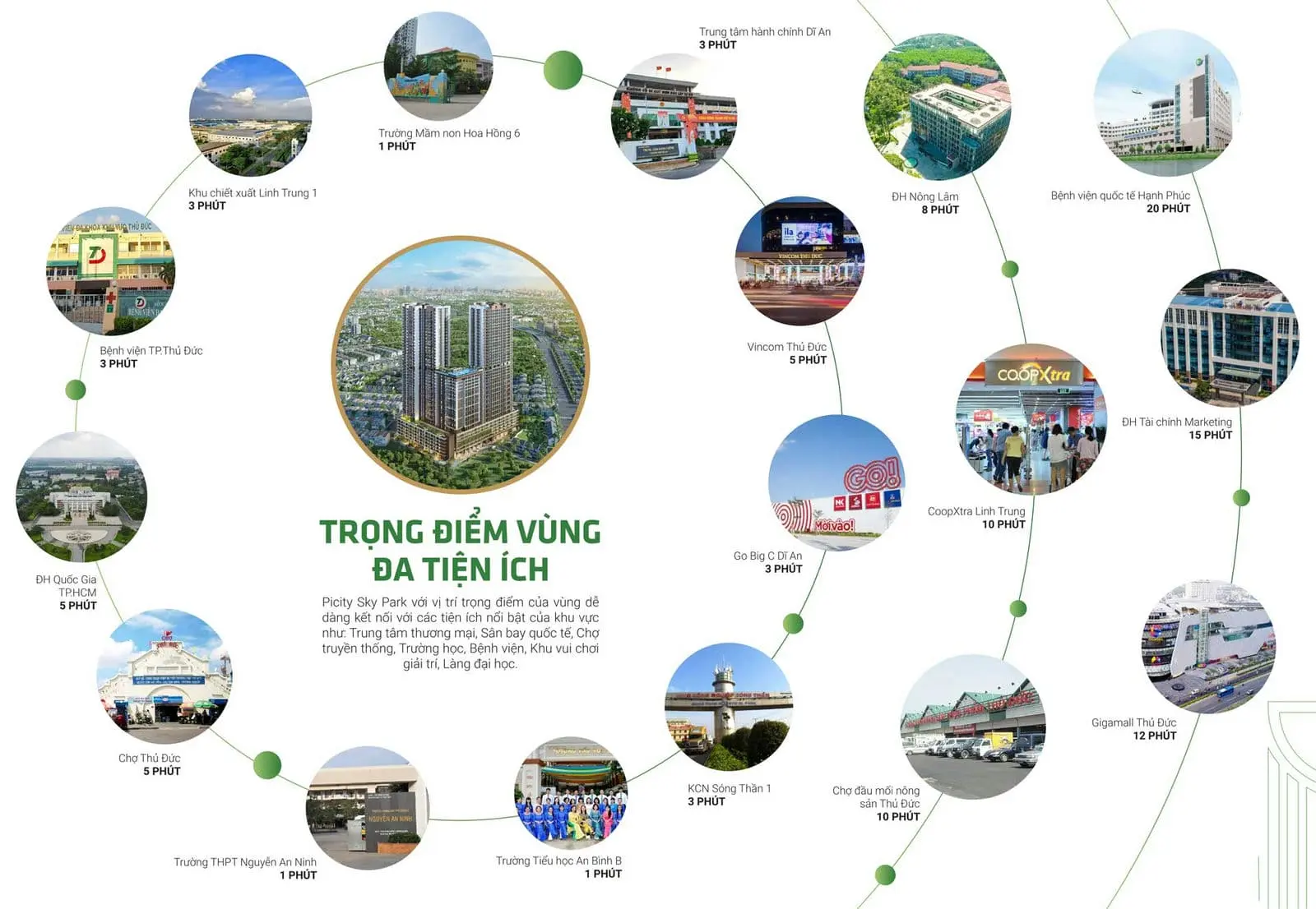 Picity Sky Park 13 Liên kết vùng Dự án Căn hộ Picity Sky Park Dĩ An Bình Dương