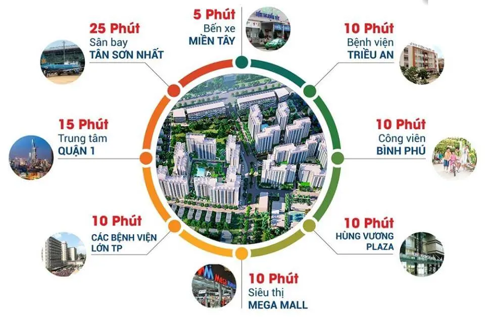 Tiện ích Căn hộ Chung cư Akari City Nam Long tien ich ket noi khu vuc du an akari city
