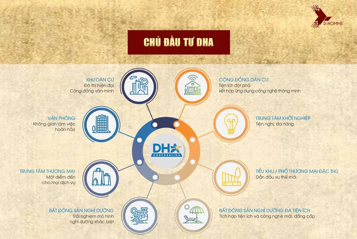 D Homme Quận 6 4 Tiện ích liên kết vùng Dự án Căn hộ D Homme Quận 6