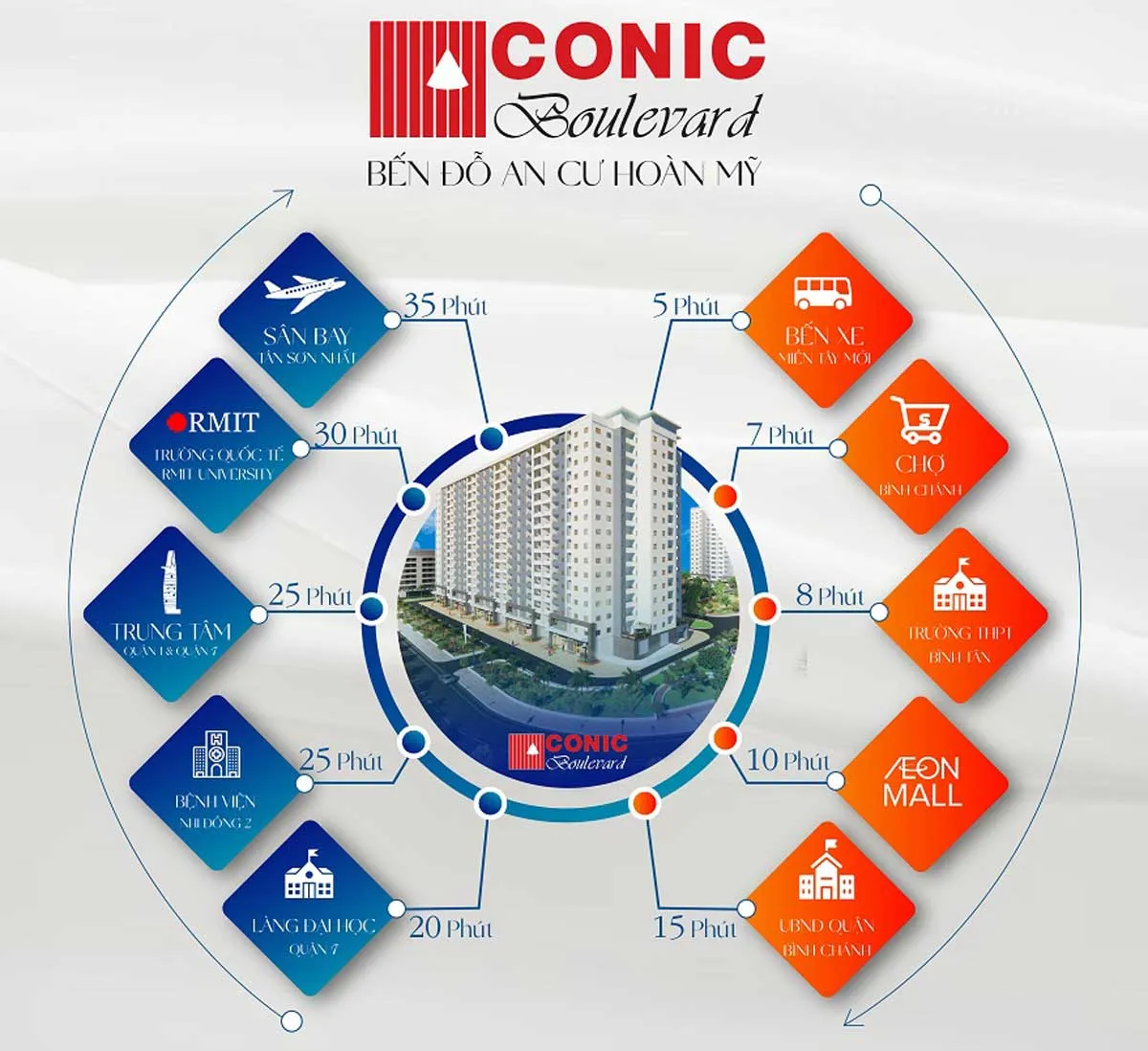 Conic Boulevard Bình Chánh 4 Tiện ích liên kết vùng Dự án Conic Boulevard Bình Chánh