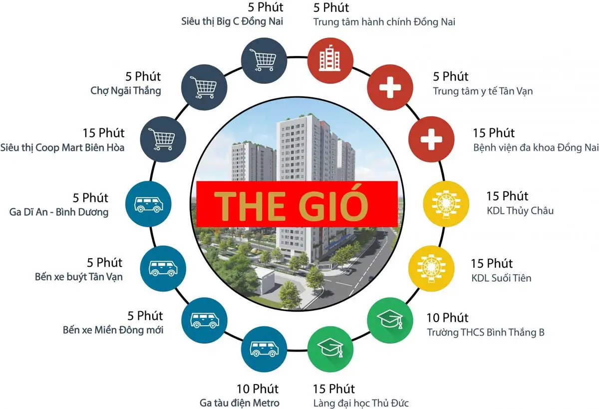 The Gió Riverside 6 Tiện ích liên kết vùng Dự án The Gió Dĩ An Bình Dương