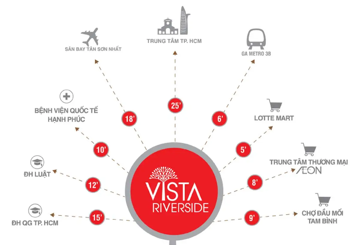 VISTA RIVERSIDE BÌNH DƯƠNG 9 Tiện ích ngoại khu Dự án Vista Riverside Lái Thiêu