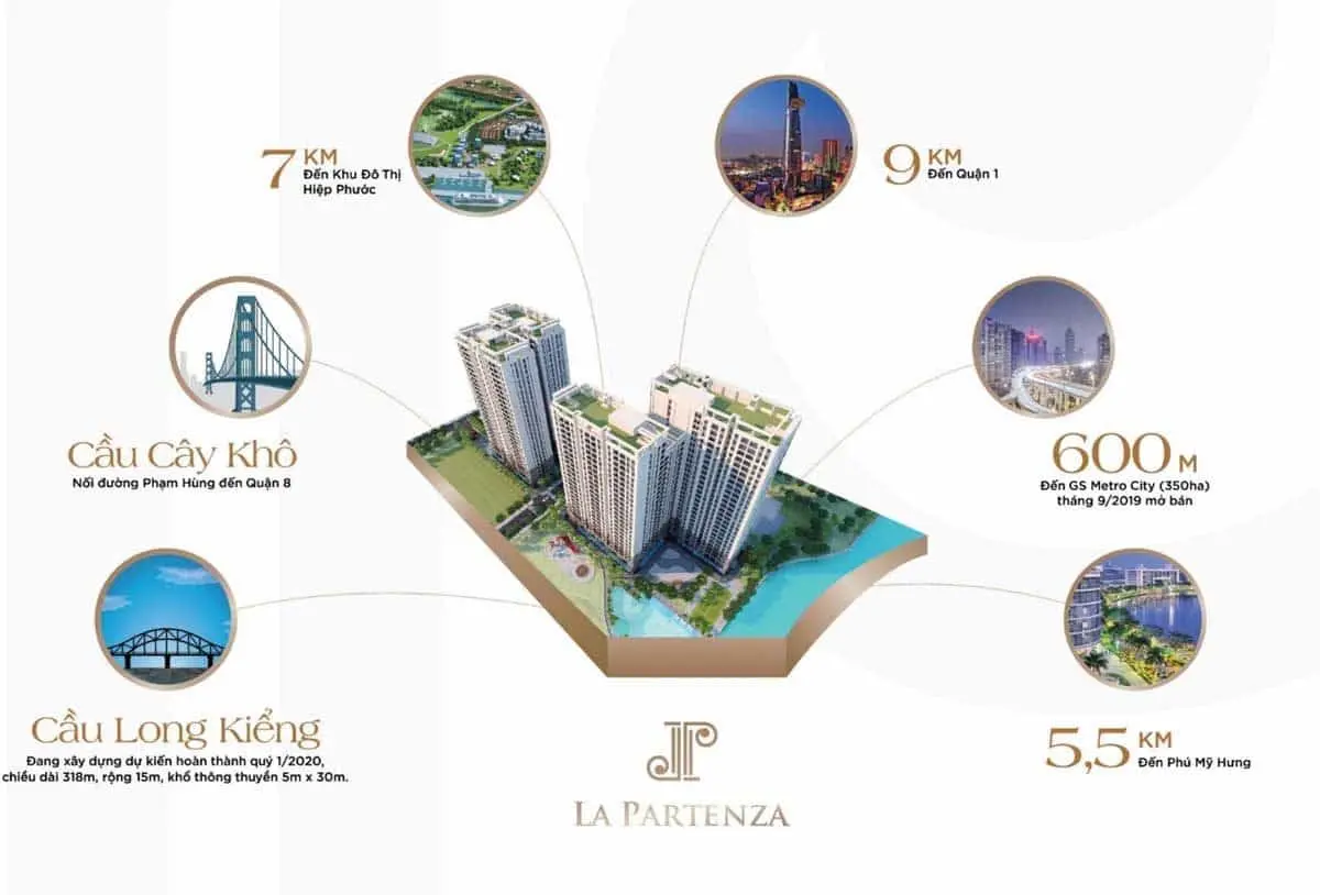 LA PARTENZA NHÀ BÈ 2 Tiện ích liên kết vùng Căn hộ LA Partenza Lê Văn Lương Nhà Bè