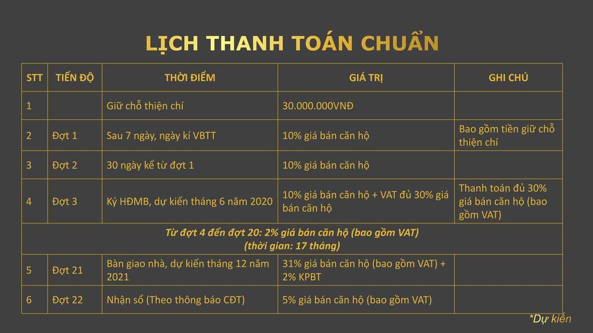 lich-thanh-toan-du-an-can-ho-la-partenza