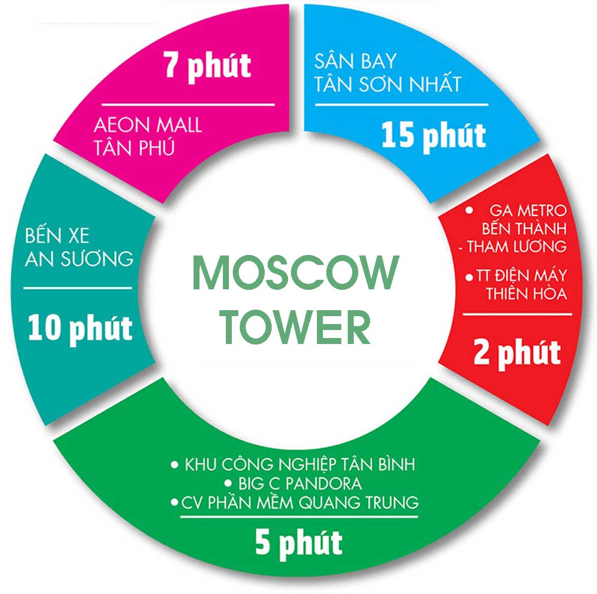 Tiện ích ngoại khu Moscow Tower Quận 12