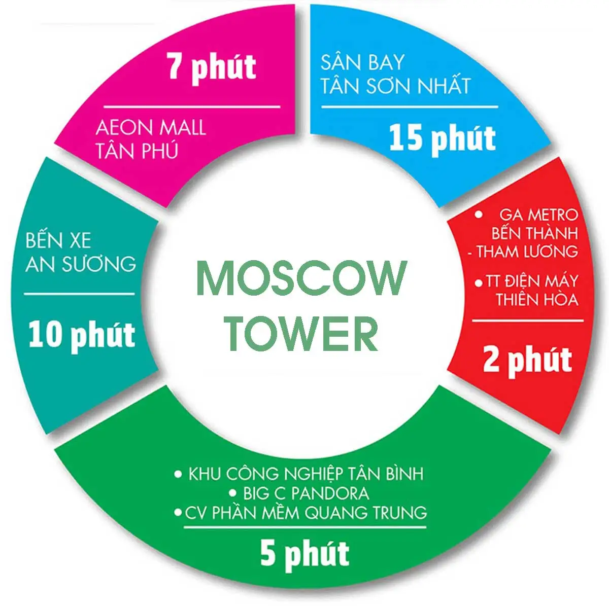 Moscow Tower 7 Tiện ích ngoại khu Moscow Tower Quận 12