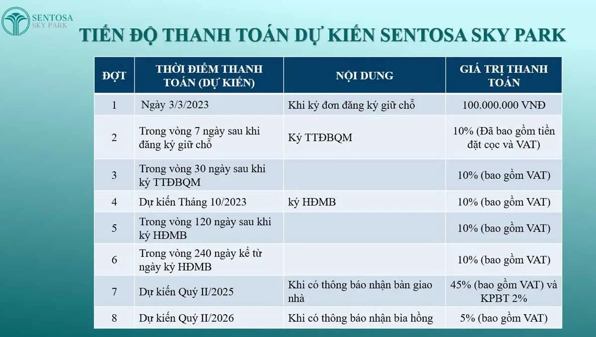 Sentosa Sky Park 6 Tiến độ thanh toán Dự án Sentosa Sky Park