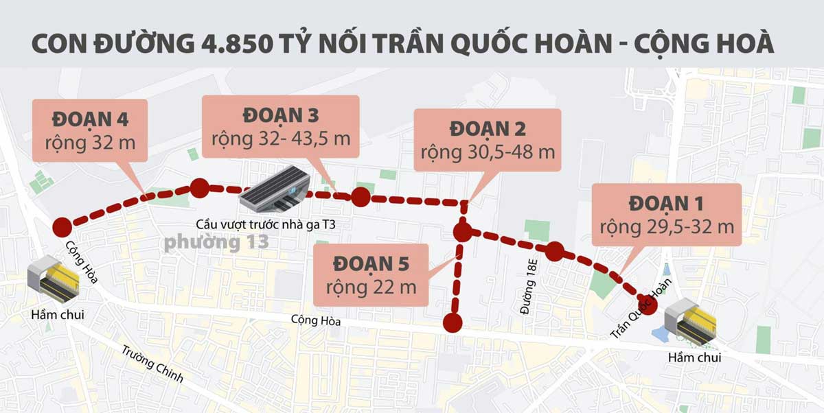 Tuyến nối Trần Quốc Hoàn - Cộng Hòa khơi thông mạch máu cho khu vực Tây Bắc