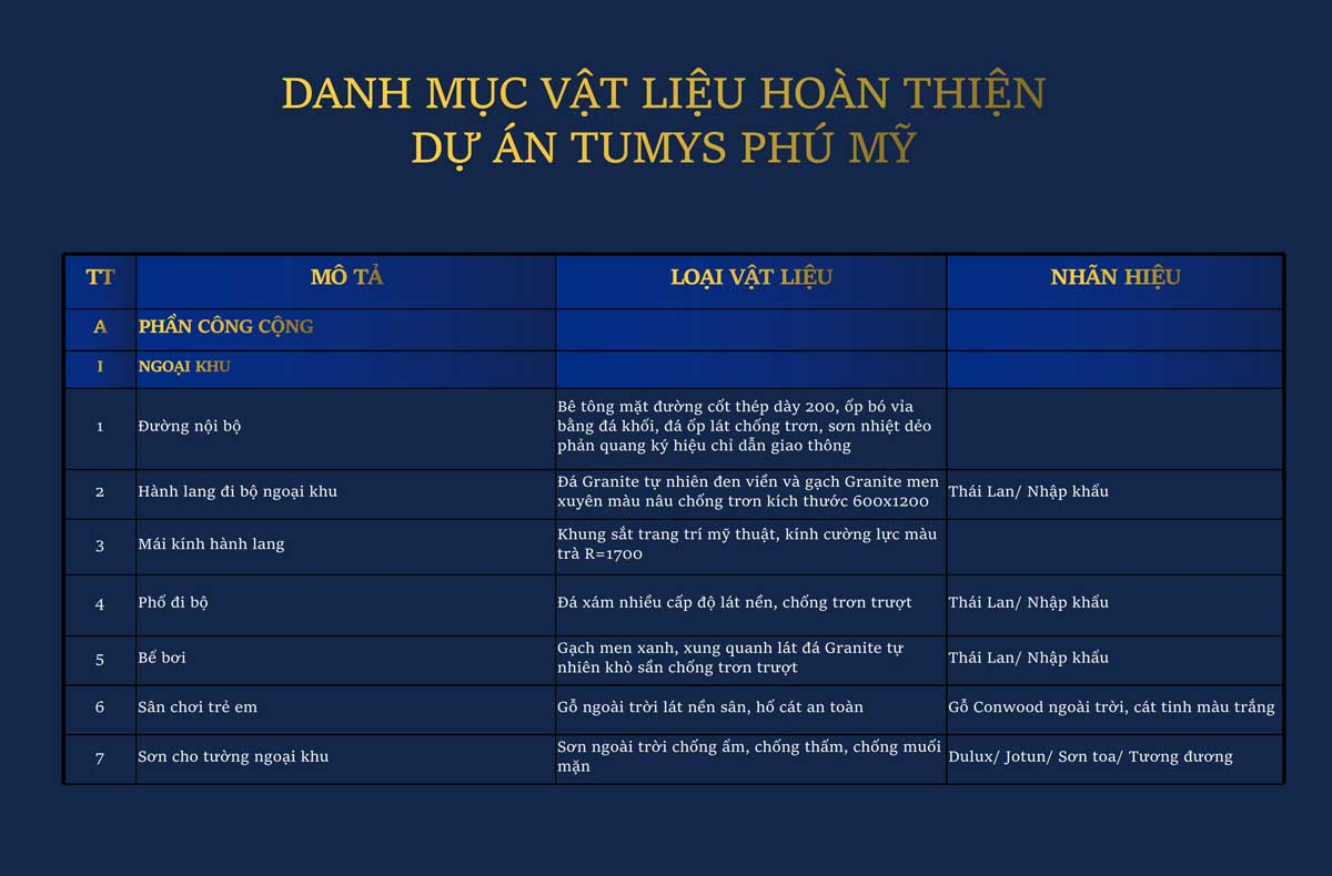 Danh muc Vat lieu xay dung Du an Tumys Homes Phu My 5 - Tumys Phú Mỹ