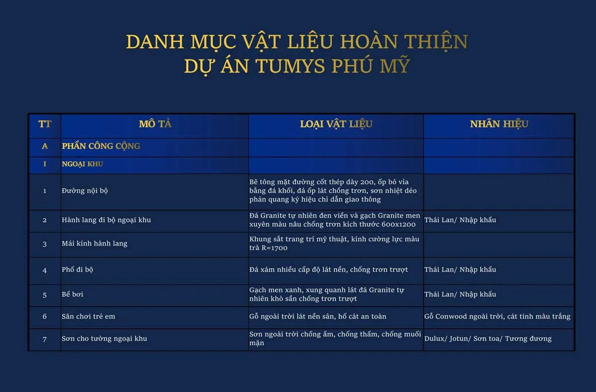 Tumys Phú Mỹ Danh muc Vat lieu xay dung Du an Tumys Homes Phu My 5 - Tumys Phú Mỹ