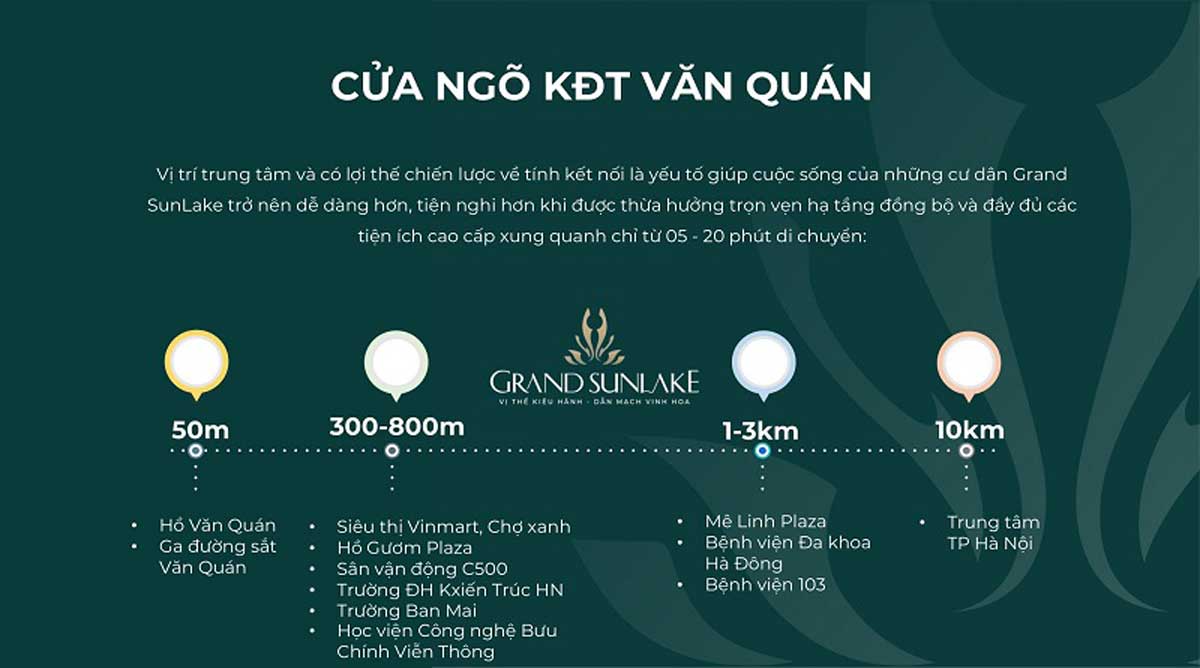 Tiện ích Ngoại khu Dự án Căn hộ Grand SunLake Hà Đông Hà Nội